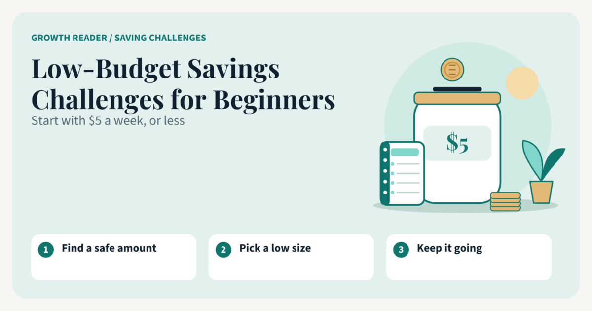 Low-budget savings challenges for beginners, illustrated with a $5 savings jar, notebook and coins.