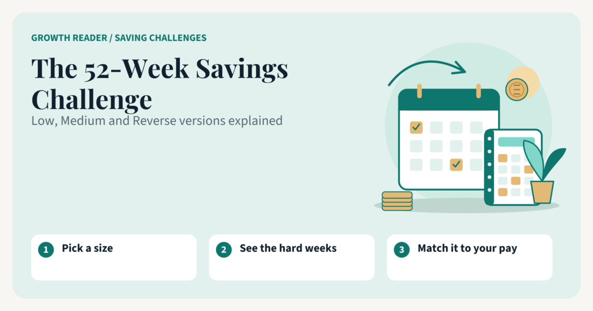 The 52-week savings challenge, illustrated with a calendar, savings tracker and coins.