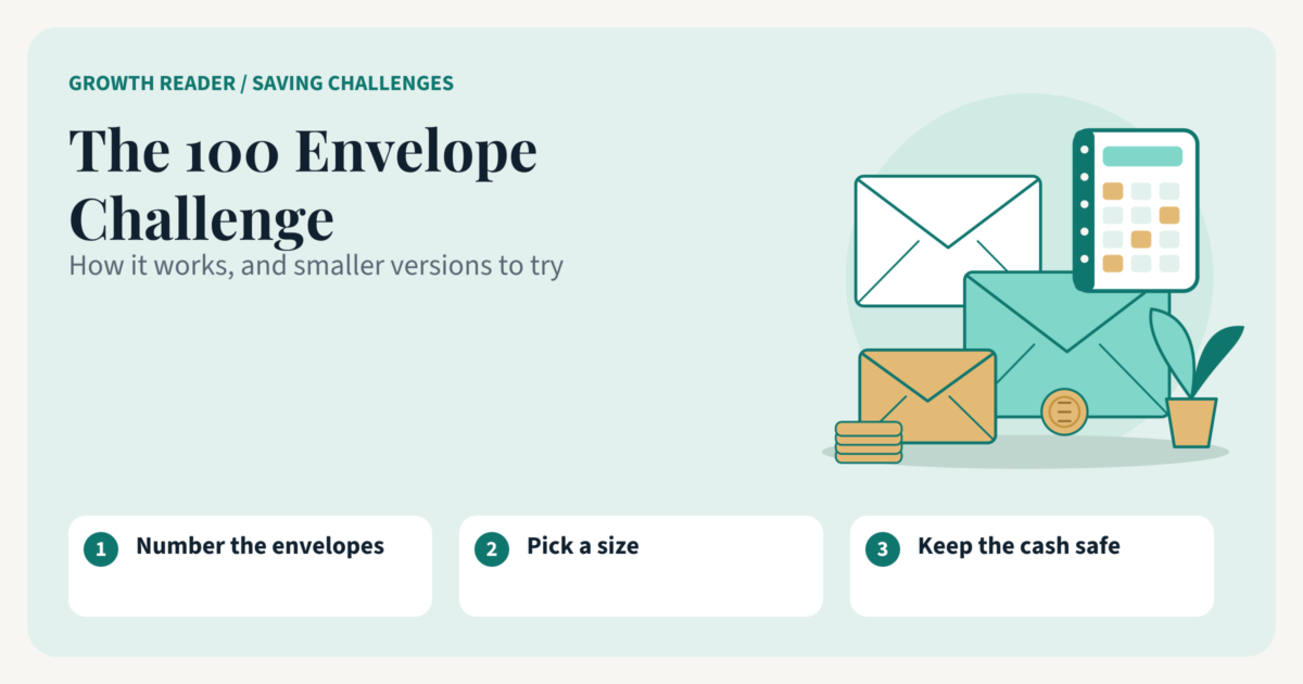 The 100 envelope challenge, illustrated with numbered savings envelopes, a tracker and coins.