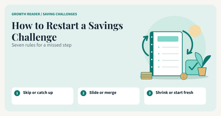 How to restart a savings challenge, illustrated with a savings notebook, restart arrows and a check mark.